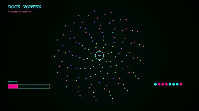 An abstract data visualization representing port congestion shows a spinning vortex of colored nodes collapsing as the system throughput level rapidly decreases over time.