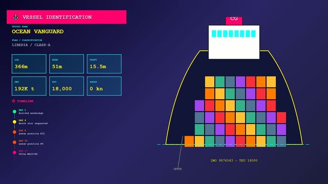 This dynamic motion graphic illustrating port congestion displays live vessel logistics cargo container management tracking data on a dark computerized interface screen.