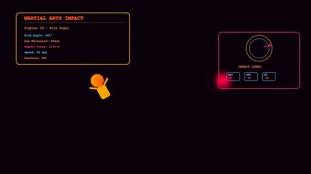 Youth sports dedication is shown through digital interfaces tracking athlete performance as the character kicks towards various targets in this motion capture simulation research sequence