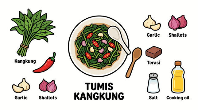 Tumis Kangkung Indonesian Stir-Fried Water Spinach with Ingredients Cartoon Vector Illustration Set &ndash; Isolated Icons Collection