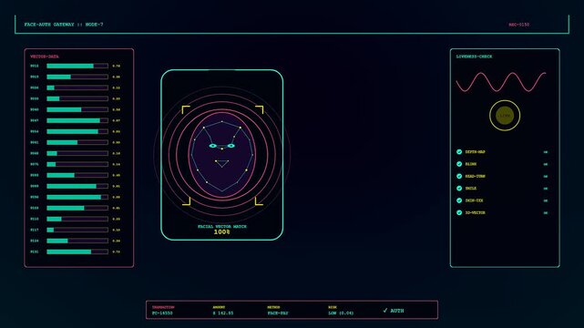 A screen displaying biometric payment verification process in a software interface with glowing neon graphical user interface elements showing facial recognition scan progress on dark digital displays
