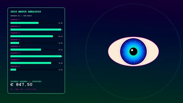 A digital iris scan performing biometric payment verification process as numerical data bars fluctuate across the screen while the human eye glows against a dark void