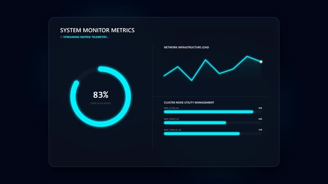 Futuristic System Monitor Metrics Dashboard Interface Animation.