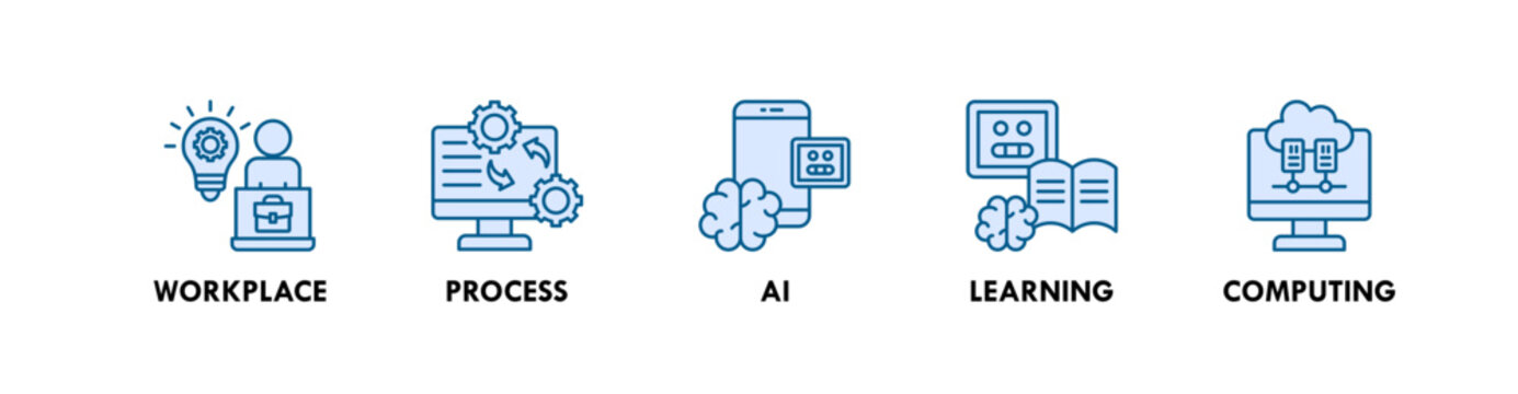 Future of Work banner web icon illustration concept with icon of workplace, process, ai, learning, and computing