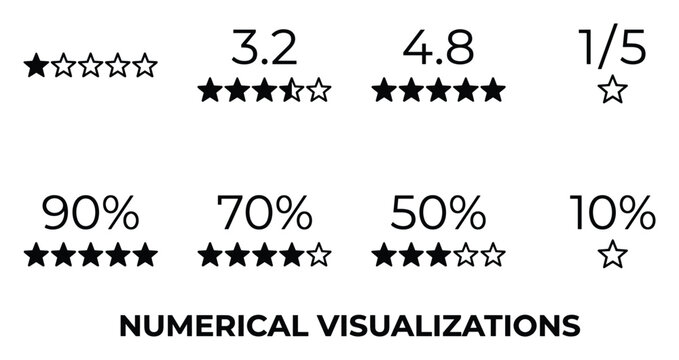 Numerical visualizations star ratings percentage gauges and score cards vector graphics.