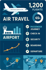 Infographic illustrating the comprehensive process of air travel, from airport operations to passenger journey stages and global flight routes. © Tukujajan