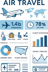 Infographic illustrating various aspects of air travel, including passenger statistics, on-time performance, airport processes, flight routes, and travel timelines. © Tukujajan