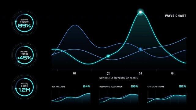 Motion graphics overlay of a futuristic HUD revenue analysis interface showing growth data charts on a deep black background