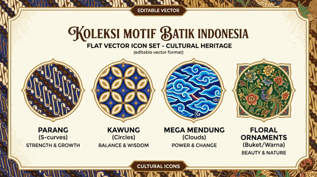 A set of various traditional Indonesian batik patterns and motifs, including geometric and organic designs, flat vector icon set, clean lines, vibrant cultural palette.