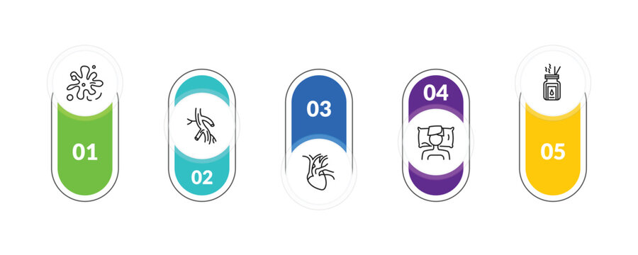 outline sauna icons set - splashing, arterioles, private spa, aroma stimulation. editable vector for web and mobile ui