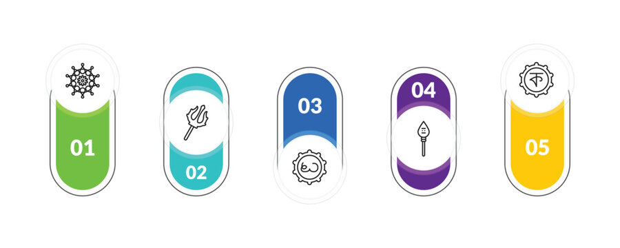 outline india icons set - mandala, trisul, kartikeya, bengali language. editable vector for web and mobile ui