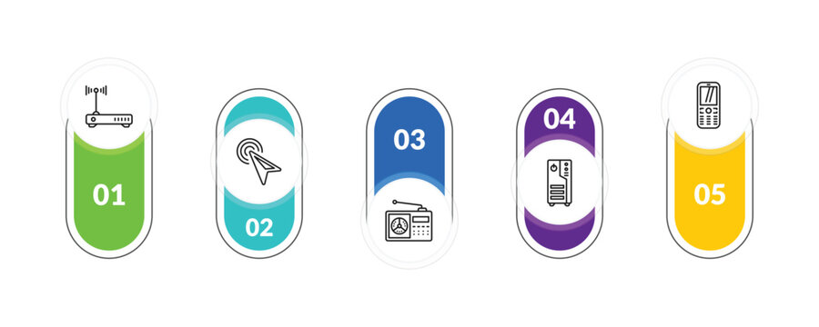 outline hardware icons set - hardware hotspot, mouse pointer, computer case, keypad phone. editable vector for web and mobile ui