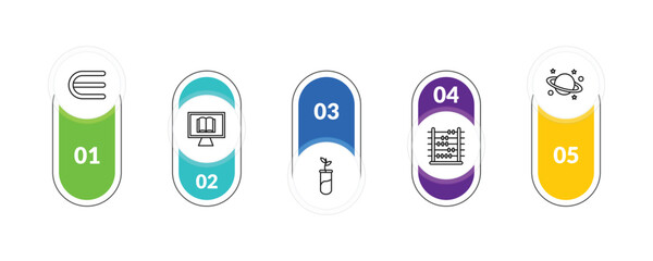 outline education icons set - is an element of, digital book, abacus, planet saturn. editable vector for web and mobile ui © IconArt