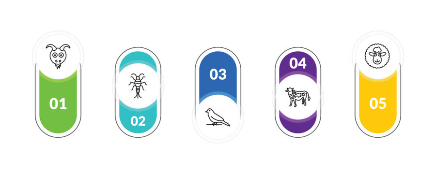 outline animals icons set - goat, silverfish, cow, female sheep. editable vector for web and mobile ui