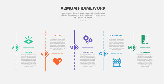 V2MOM or VVMOM strategic framework infographic outline style with 5 point template with line divider vertical on timeline style for slide presentation