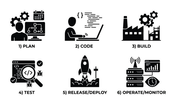 Software Development Lifecycle Icons: Plan, Code, Build, Test, Deploy, Monitor