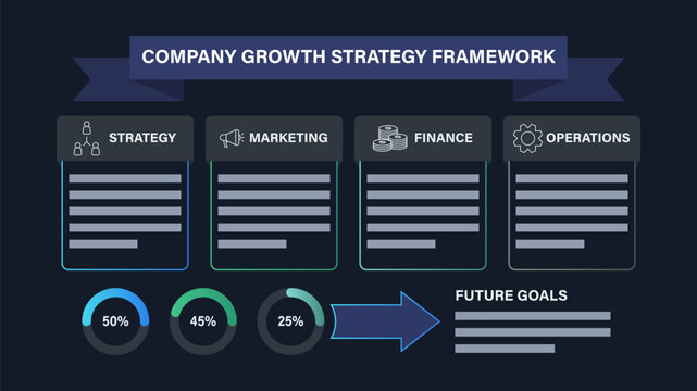 Dark mode company growth strategy framework infographic template with 4 steps and percentage donut charts. Vector illustration