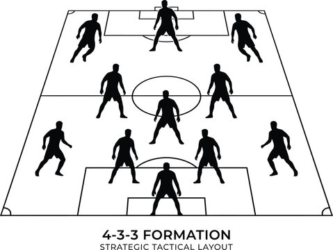 Soccer Team Using Strategic Four Three Three Tactical Formation Layout