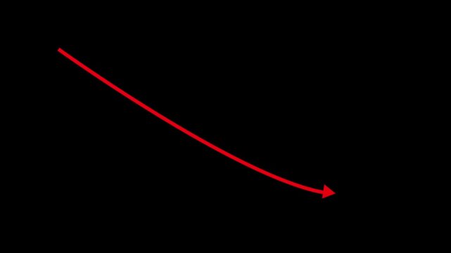 Trade for profit in the stock market. The stock price falls, the red graph indicates a loss. Bear market condition, stagnation or falling of market prices.