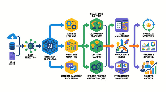 AI-Powered Business Intelligence Pipeline with Machine Learning and NLP Automation