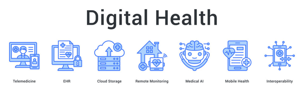 Digital health transformation through telemedicine, EHR, cloud, remote monitoring, AI, mobile health, and interoperability