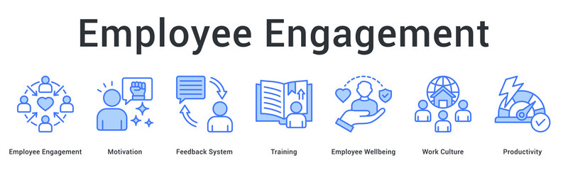 Fototapeta premium Employee engagement strategy from motivation and feedback to training, wellbeing, work culture, and productivity