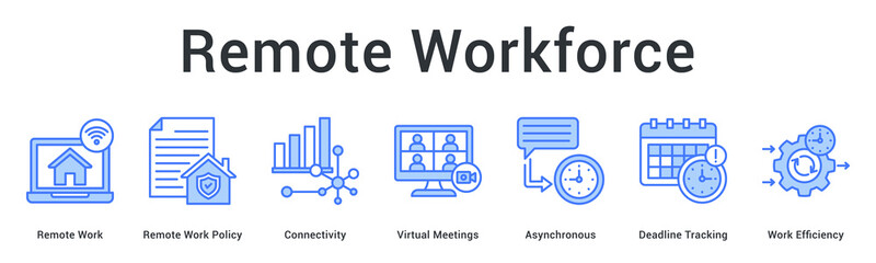 Fototapeta premium Remote workforce management from policy and connectivity to virtual meetings, async workflow, deadlines, and efficiency