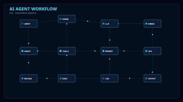 Ai agent workflow automation pipeline: dynamic neural network process map animation