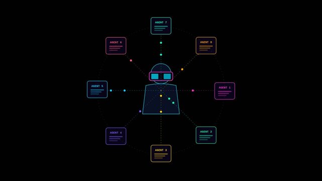 Ai multi-agent system network diagram animation with centralized data processing animation