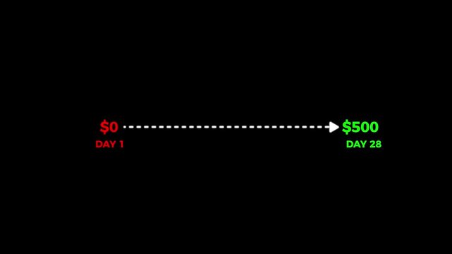 Financial Earning Growth Timeline Animation from 0 to 500 Dollars on Black Background