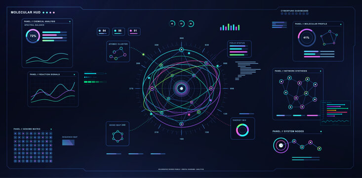 Molecular HUD Dashboard with Atom Orbitals and Data Panels. Molecular HUD dashboard with atom orbitals, molecule networks, genome matrix, chemistry data panels, analytics charts. Vector Sci-fi FUI