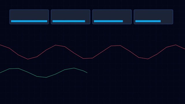 Digital data analytics dashboard with real-time oscillating waveform graphs animation