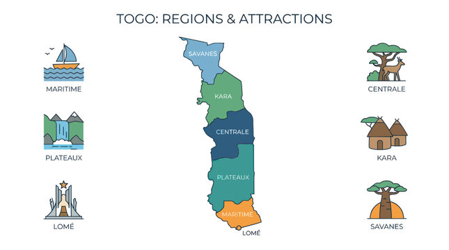 Togo Map Regions and Attractions Infographic Vector Illustration