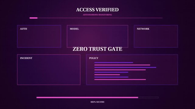 Zero Trust Gate AI Security HUD Text Animation