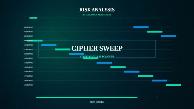 Cipher Sweep AI Security HUD Text Animation