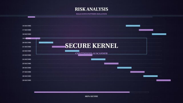 Secure Kernel AI Security HUD Text Animation