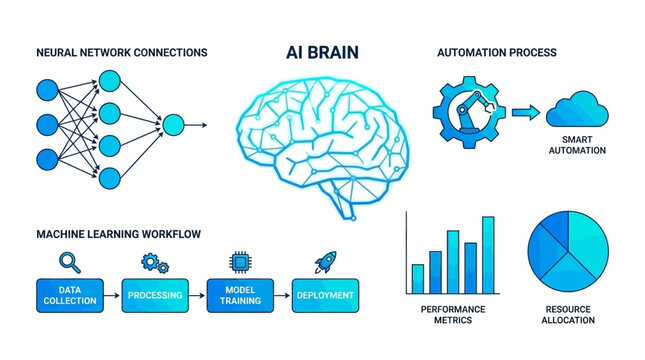 Comprehensive overview of artificial intelligence concepts, machine learning workflows, neural network architecture, and smart automation processes for data analysis and digital transformation