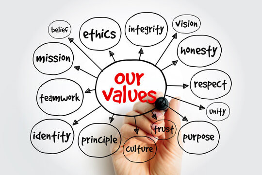 Our values mind map featuring ethics, integrity, and teamwork concepts. A person draws a diagram connecting core principles like trust and respect to define corporate culture and mission