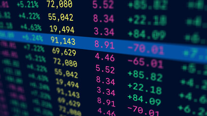 Fototapeta premium Global index ticker stock exchange table display, business investment analysis market financial data screen