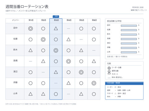 Duty roster rotation table vector editable weekly assignment schedule grid with fairness count for team duty rotation japanese workplace