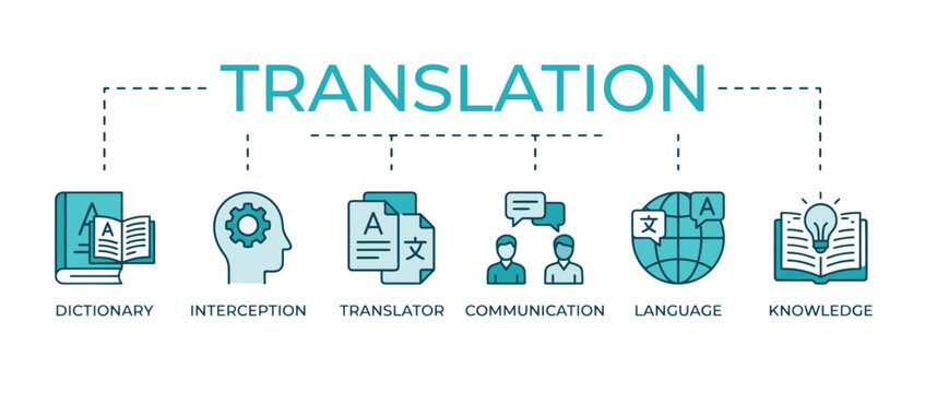 Translation concept banner with icons of dictionary, interception, translator, communication, language, knowledge