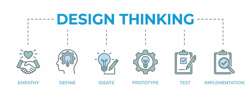 Design thinking process steps infographic with icons