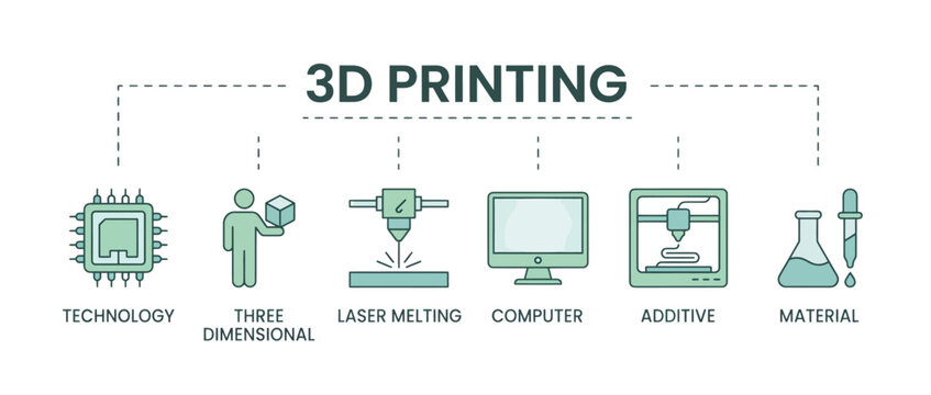 3d printing technology concept with icons of laser melting, computer, additive manufacturing and material