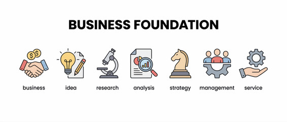Fototapeta premium Business foundation concept with icons for business, idea, research, analysis, strategy, management and service