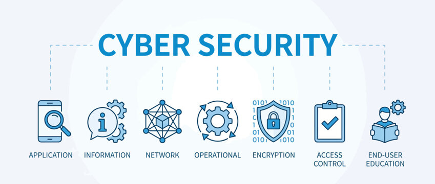 Cyber security concept infographic with icons representing different security layers