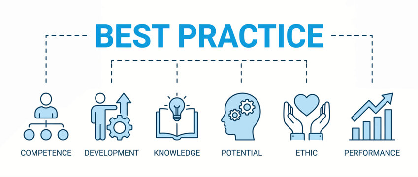 Best practice concept with icons of competence, development, knowledge, potential, ethic, performance