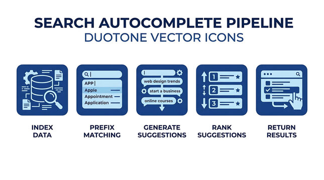 Vector graphic illustration of search autocomplete pipeline with five steps