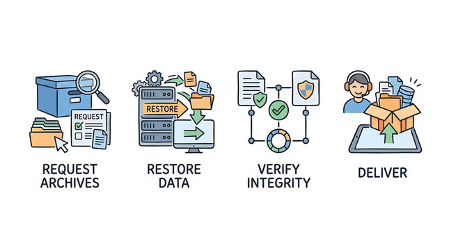 A person verifies and delivers a restored data package from archives to ensure integrity and security in a digital process.