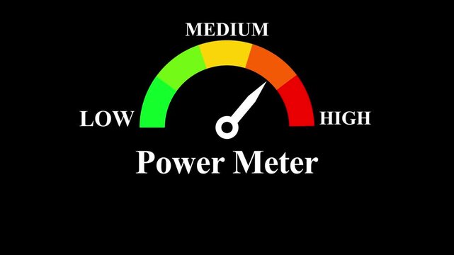 Power meter gauge shows dynamic movement from low to high power output.