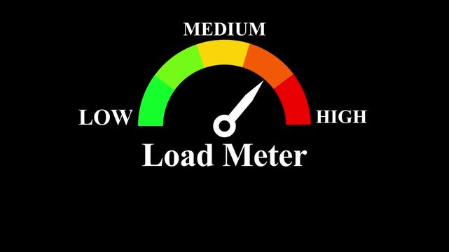 Digital load meter gauge animation showing performance level rising from low to high status.